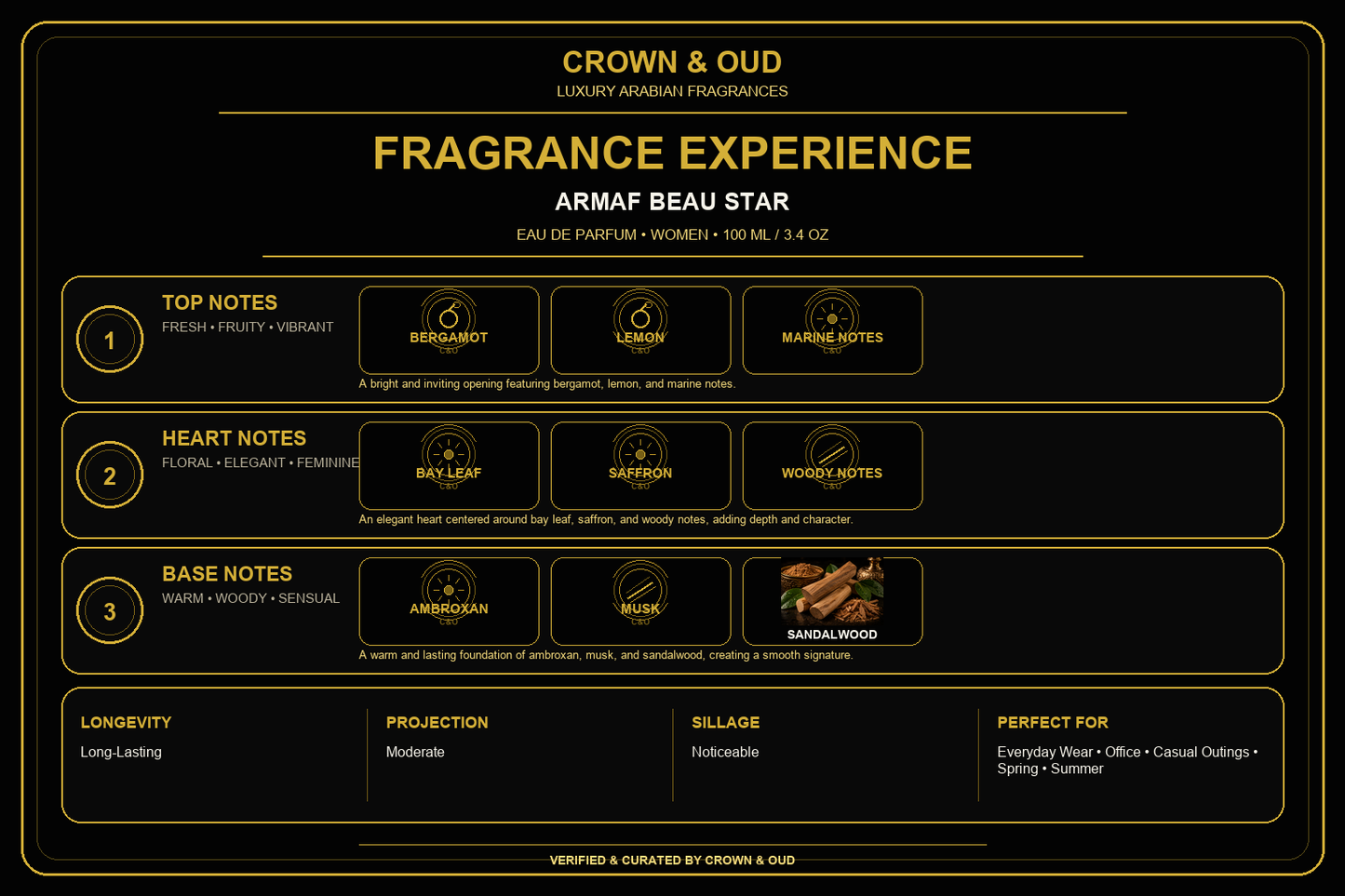 Armaf Beau Star Eau de Parfum for Women 3.4 oz (100 mL) Fragrance Experience — CROWN & OUD