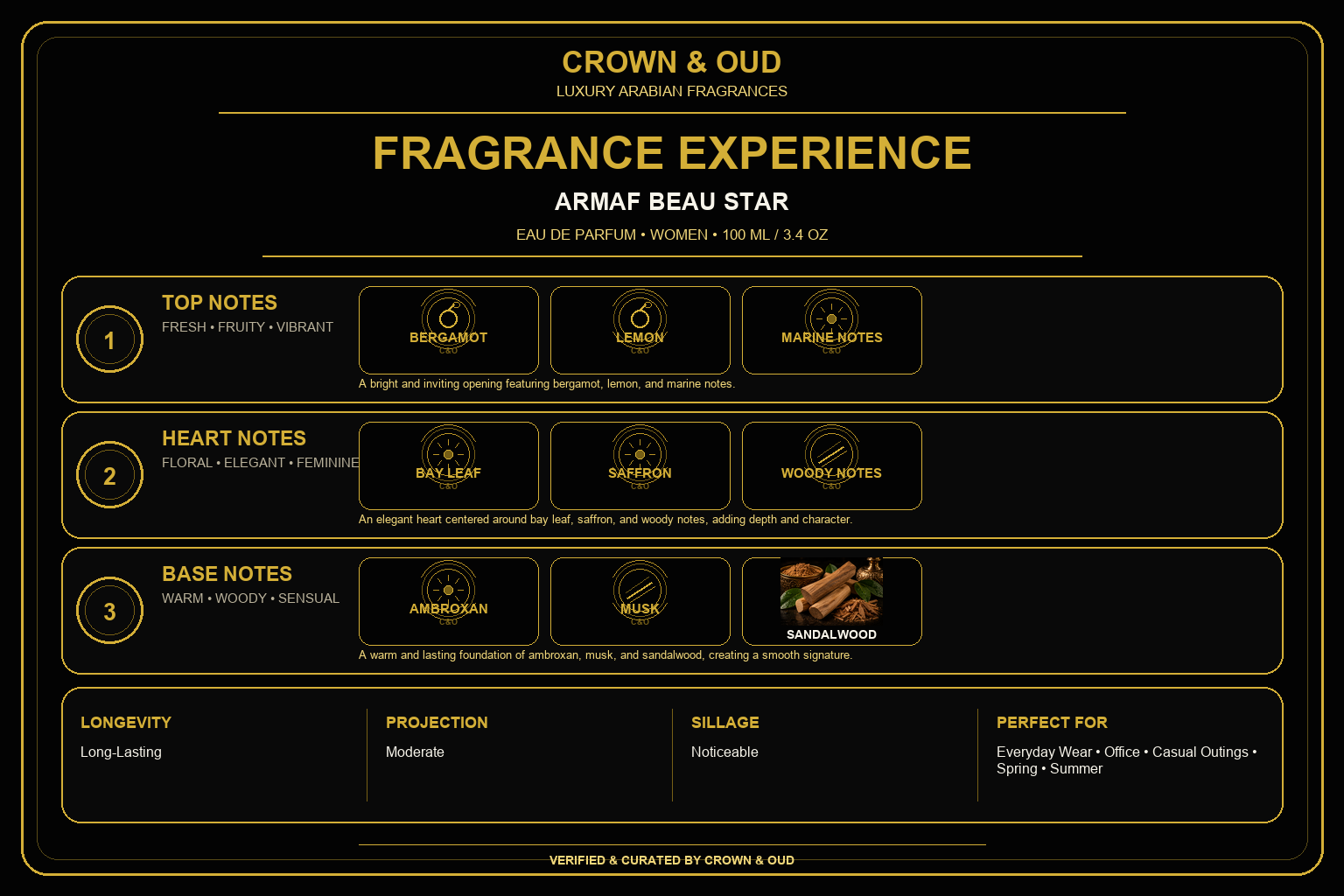 Armaf Beau Star Eau de Parfum for Women 3.4 oz (100 mL) Fragrance Experience — CROWN & OUD