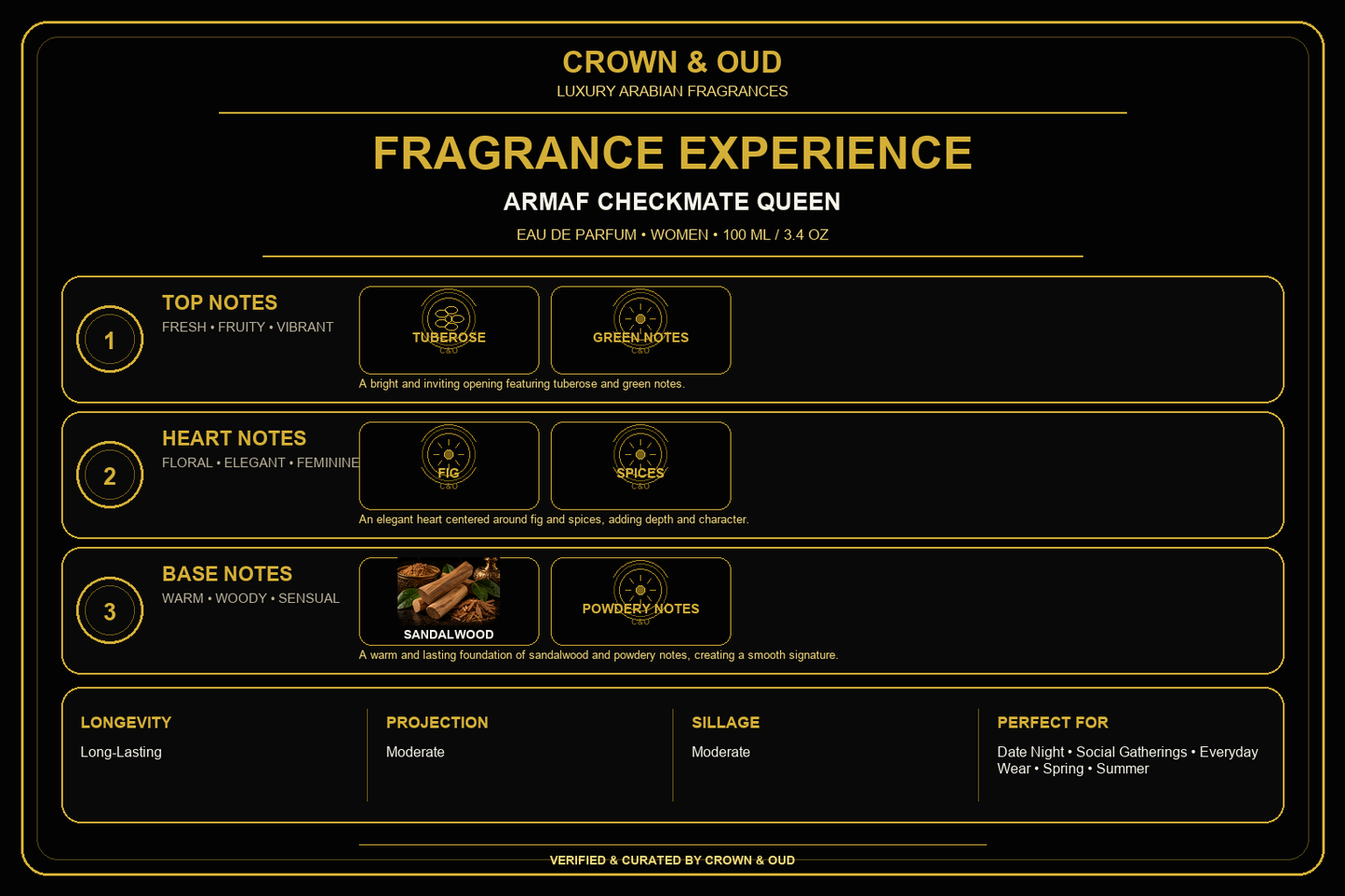 Armaf Checkmate Queen Eau de Parfum for Women 3.4 oz (100 mL) Fragrance Experience — CROWN & OUD