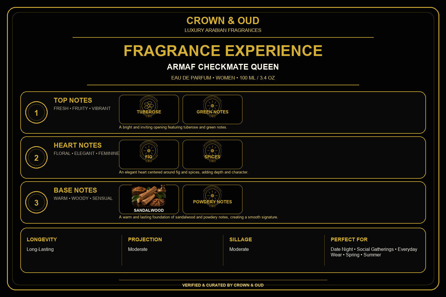 Armaf Checkmate Queen Eau de Parfum for Women 3.4 oz (100 mL) Fragrance Experience — CROWN & OUD