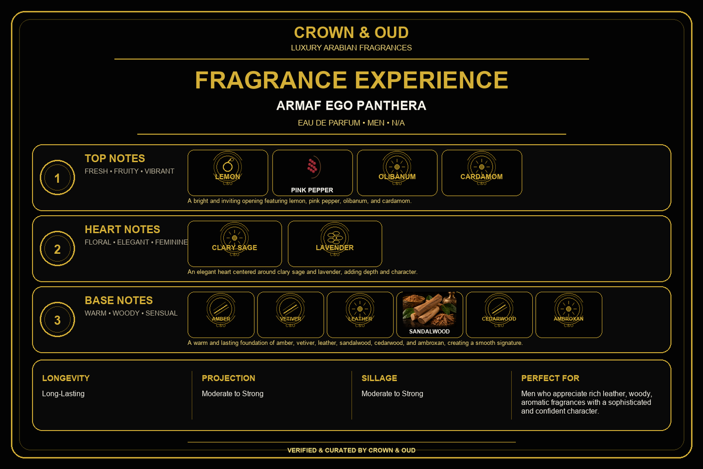 ARMAF EGO PANTHERA Eau de Parfum 3.4 oz (100ml) Fragrance Experience — CROWN & OUD