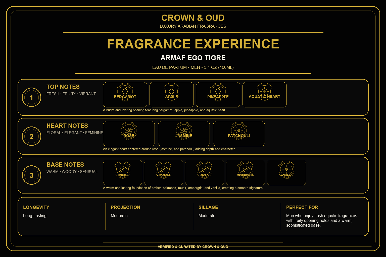 ARMAF EGO TIGRE Eau de Parfum 3.4 oz (100ml) Fragrance Experience — CROWN & OUD