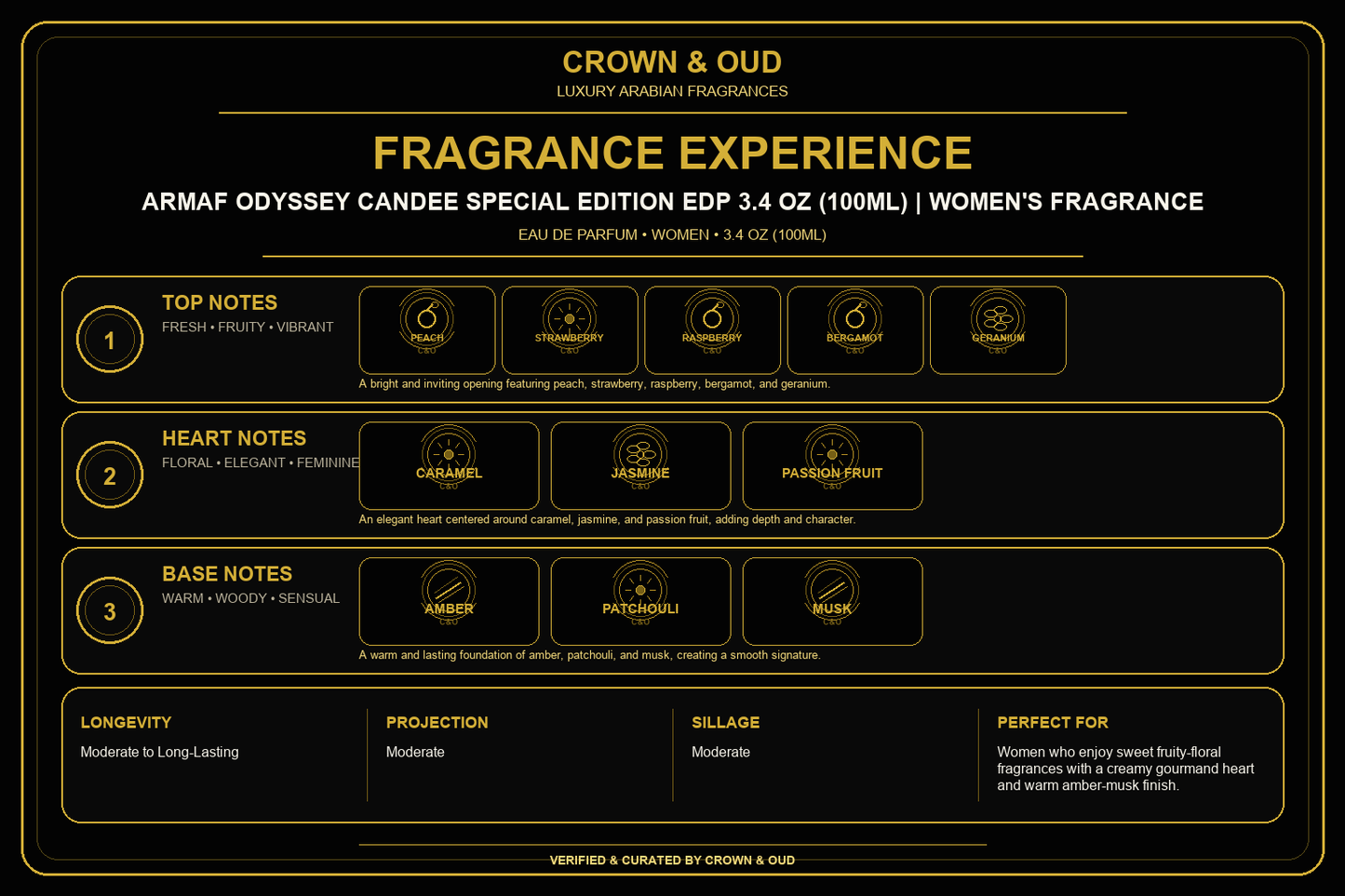 ARMAF Odyssey Candee Special Edition EDP 3.4 oz (100ml) Fragrance Experience — CROWN & OUD