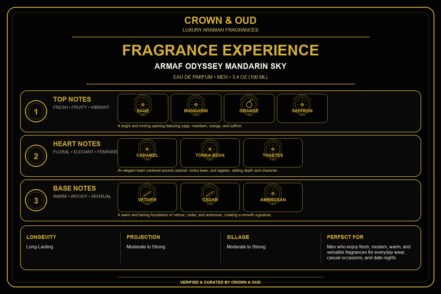 ARMAF Odyssey Mandarin Sky Eau de Parfum Spray for Men, 3.4 oz (100 mL) Fragrance Experience — CROWN & OUD