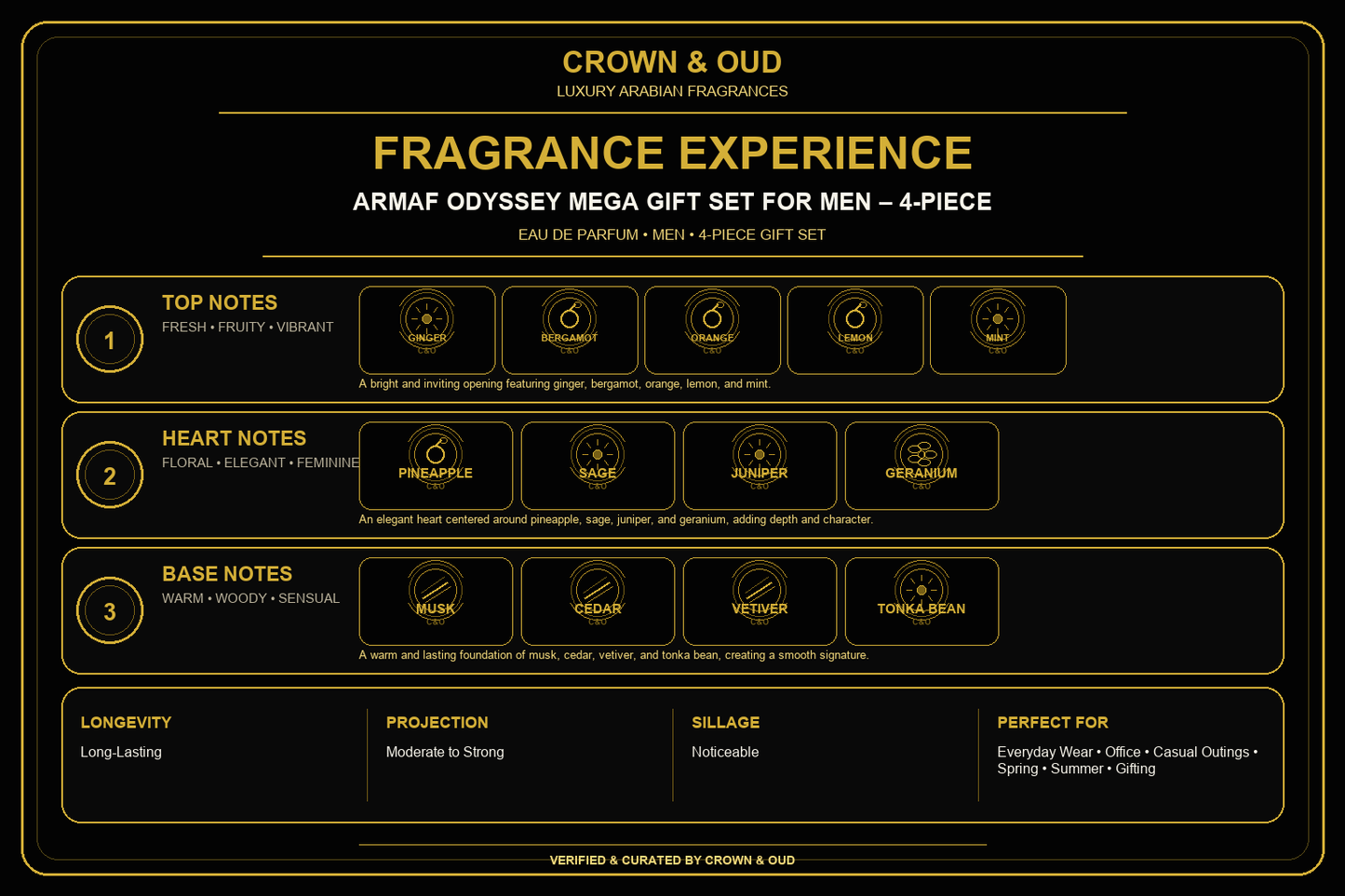 Armaf Odyssey Mega Gift Set for Men – 4-Piece Eau de Parfum Set Fragrance Experience — CROWN & OUD