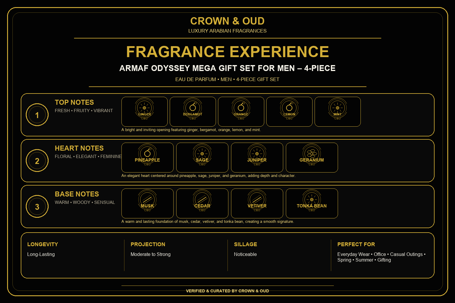 Armaf Odyssey Mega Gift Set for Men – 4-Piece Eau de Parfum Set Fragrance Experience — CROWN & OUD