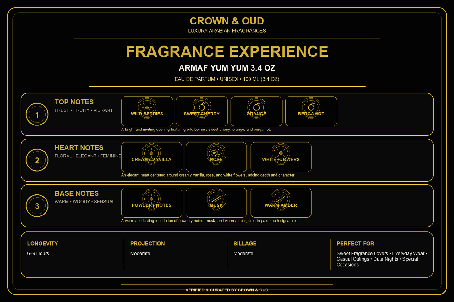 ARMAF YUM YUM 3.4 Oz Fragrance Experience — CROWN & OUD