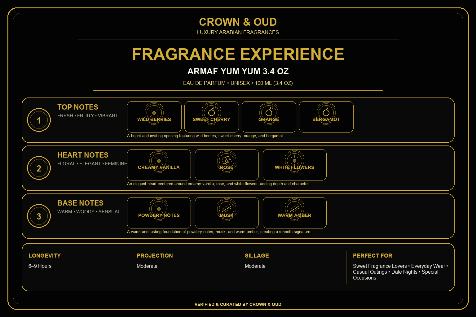 ARMAF YUM YUM 3.4 Oz Fragrance Experience — CROWN & OUD
