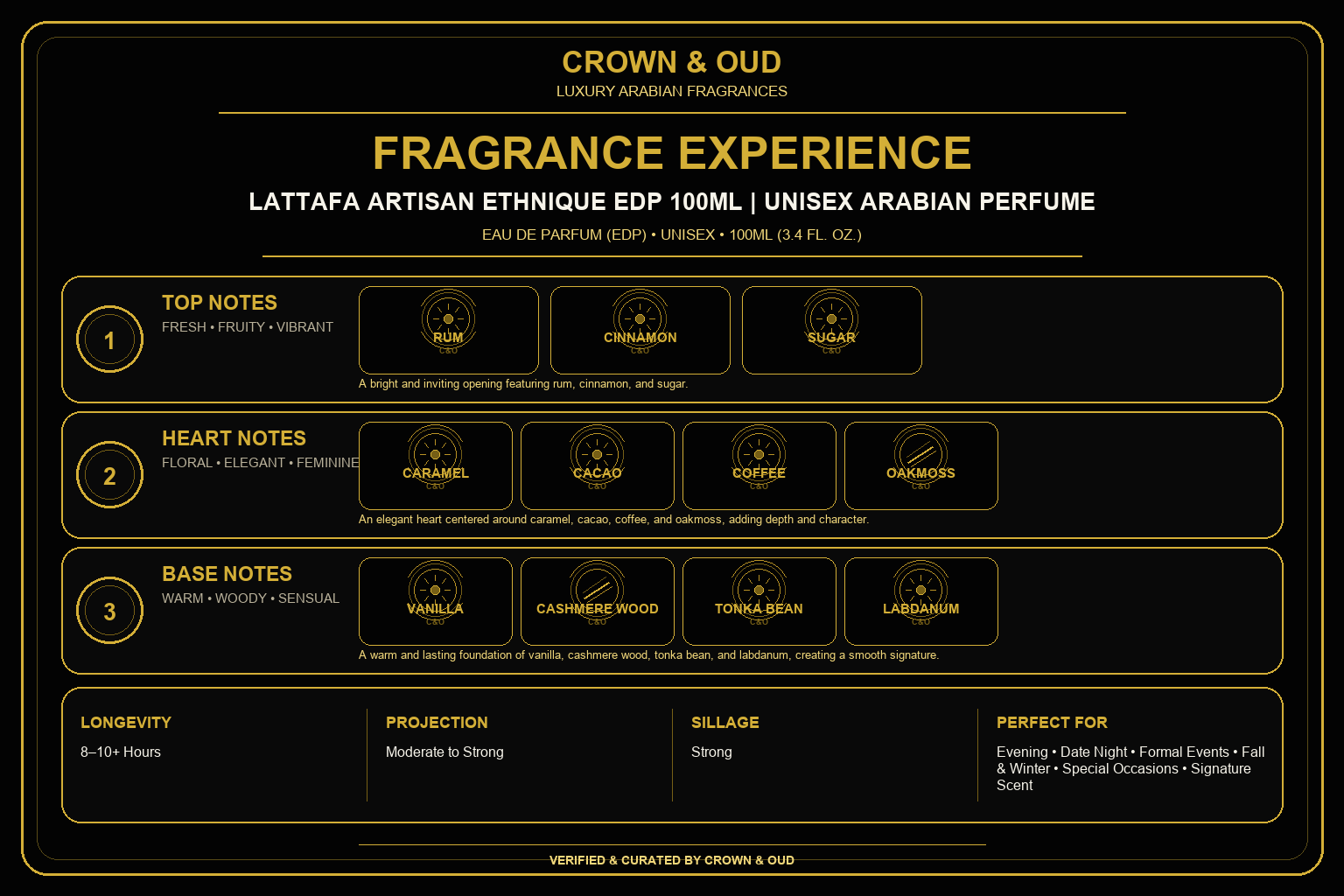 Lattafa Artisan Ethnique EDP 100mL Fragrance Experience — CROWN & OUD