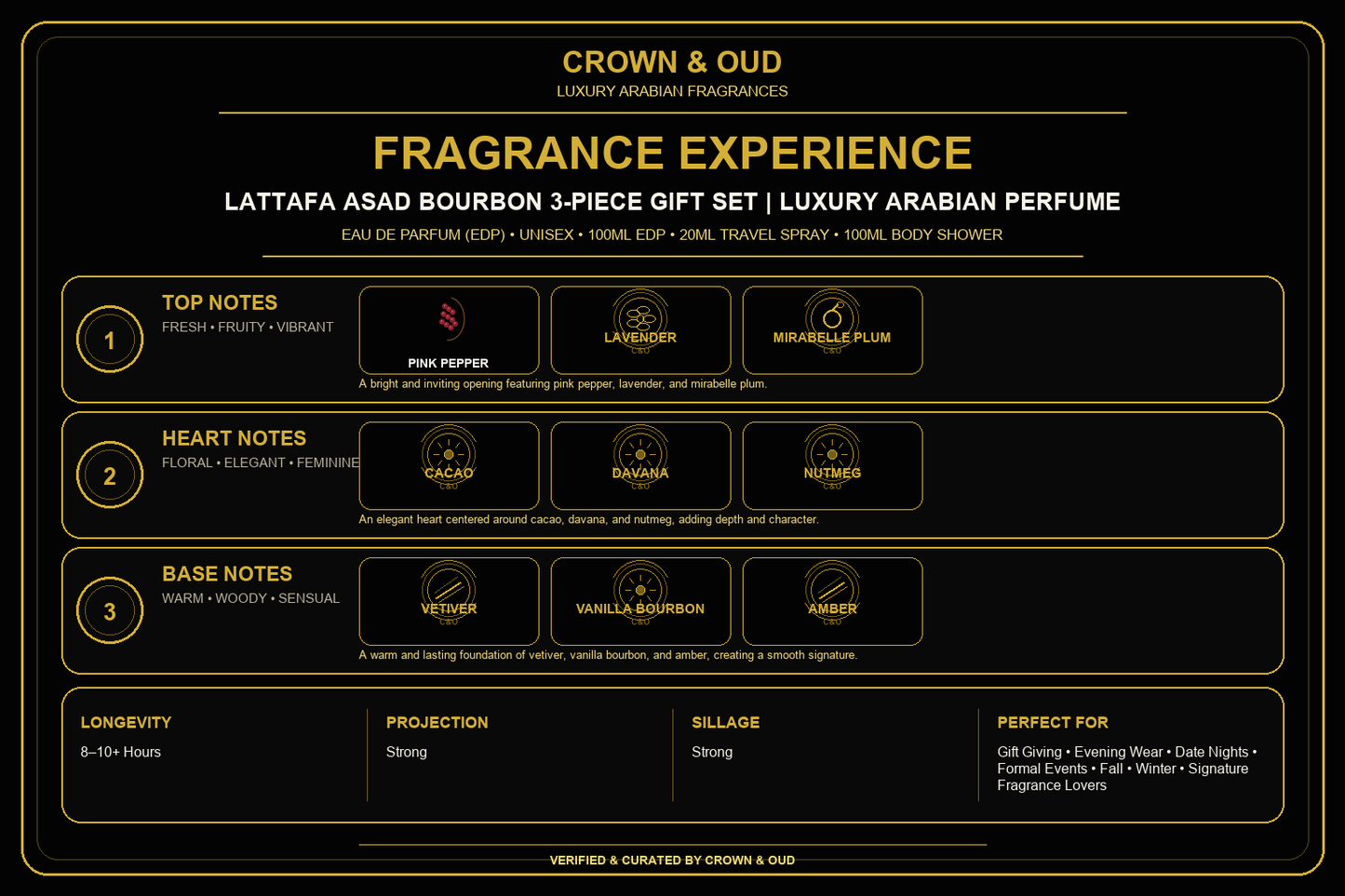 Lattafa Asad Bourbon 3-Piece Gift Set Fragrance Experience — CROWN & OUD