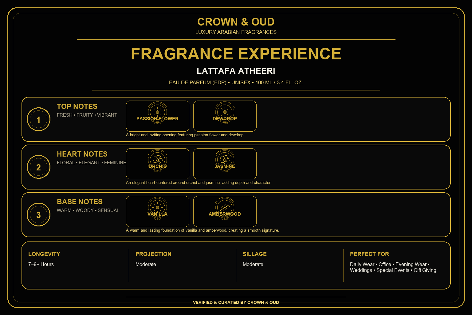 Lattafa Atheeri Eau de Parfum 100mL Fragrance Experience — CROWN & OUD