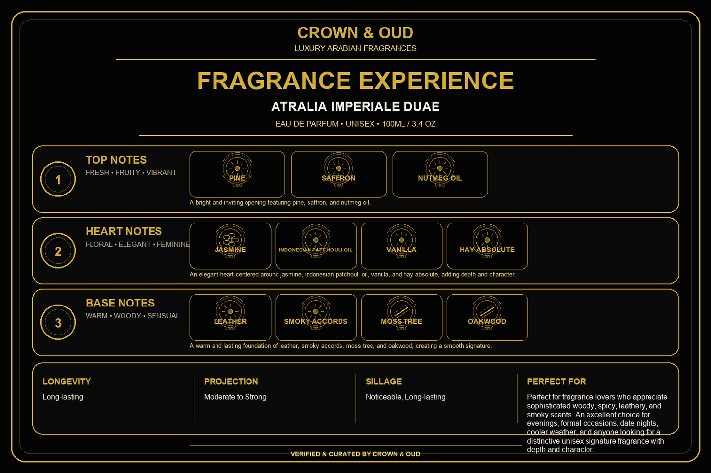 Atralia Imperiale Duae Eau de Parfum 100ml Fragrance Experience — CROWN & OUD