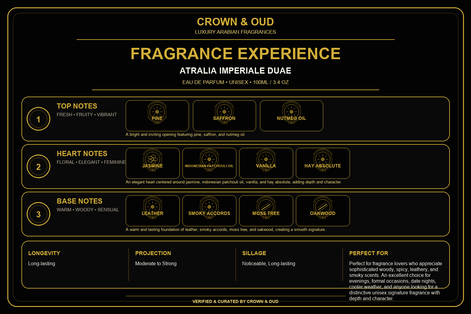 Atralia Imperiale Duae Eau de Parfum 100ml Fragrance Experience — CROWN & OUD