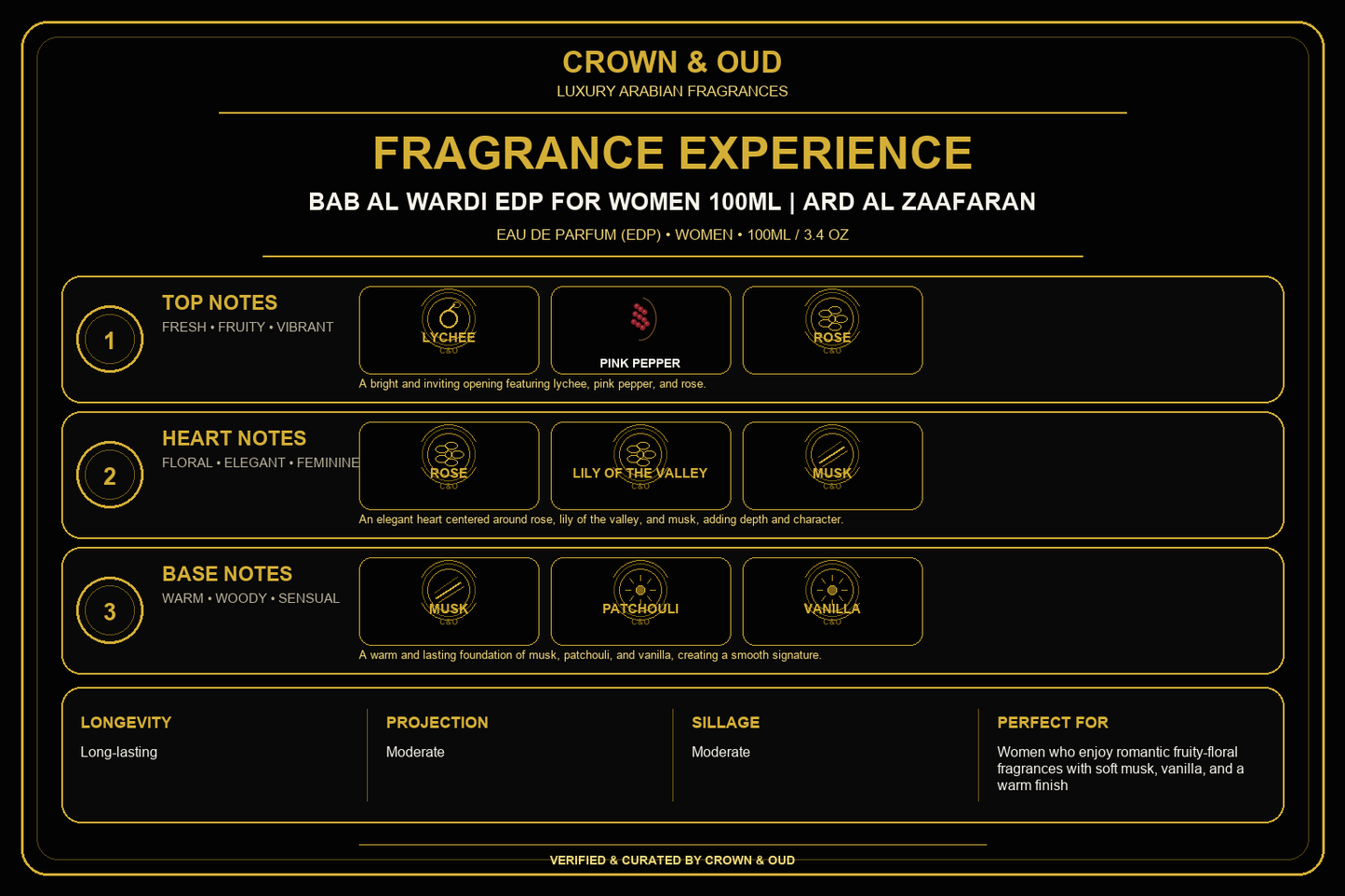 Bab Al Wardi EDP for Women 100ml Fragrance Experience — CROWN & OUD