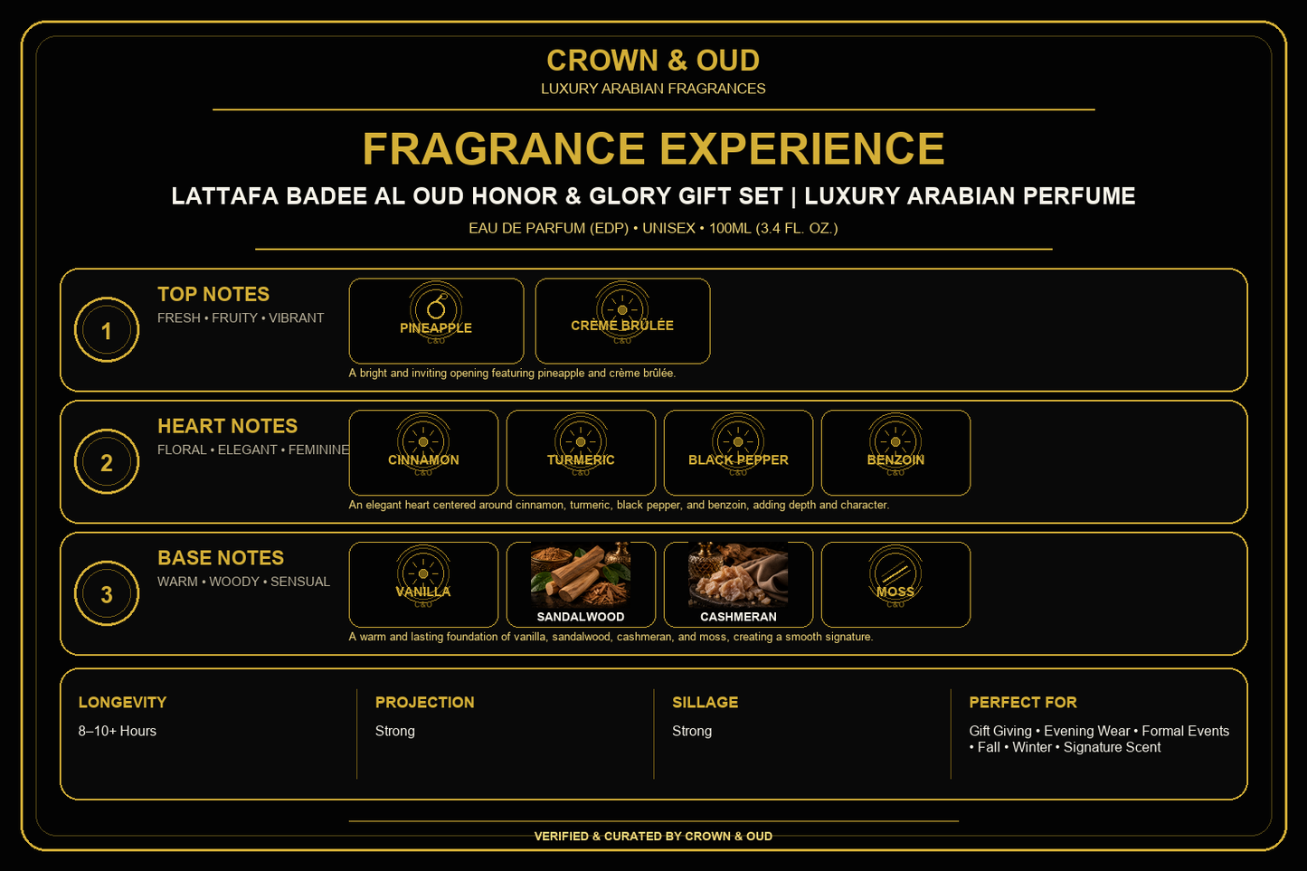Lattafa Badee Al Oud Honor & Glory Gift Set Fragrance Experience — CROWN & OUD