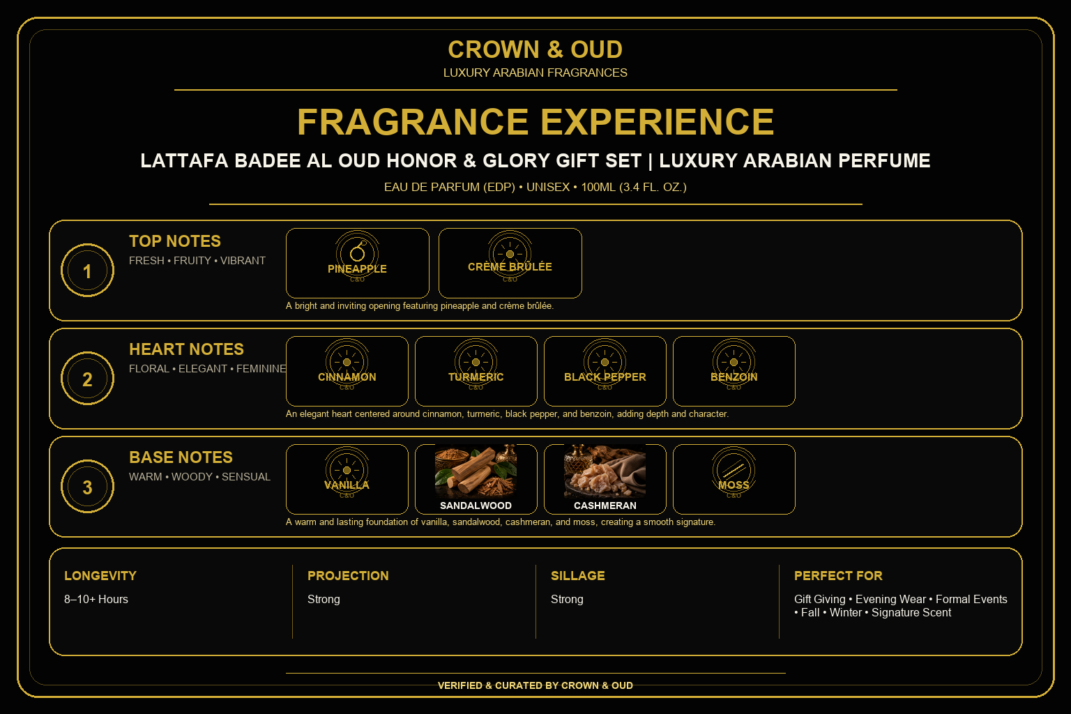 Lattafa Badee Al Oud Honor & Glory Gift Set Fragrance Experience — CROWN & OUD