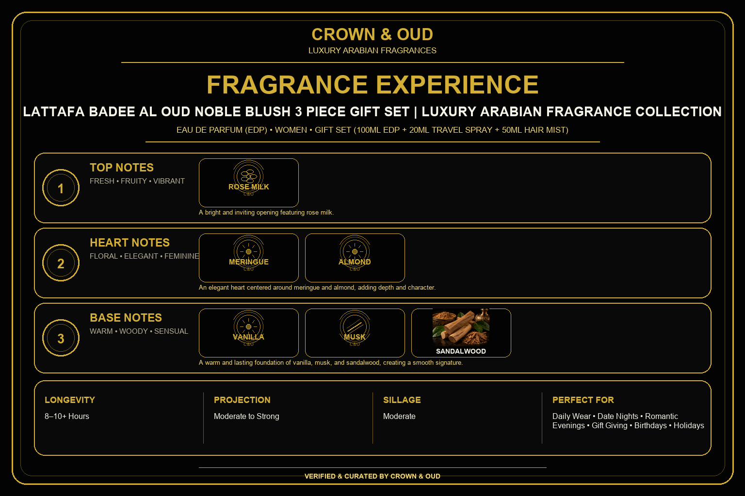 Lattafa Badee Al Oud Noble Blush 3 Piece Gift Set Fragrance Experience — CROWN & OUD