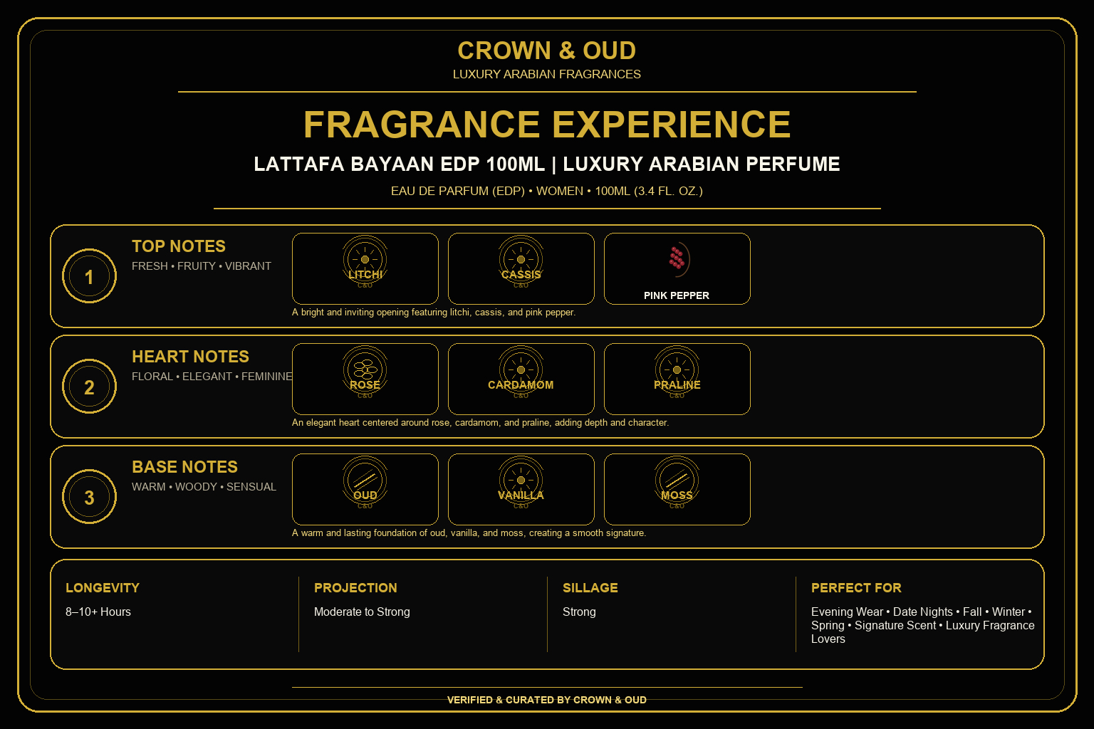 Lattafa Bayaan EDP 100mL Fragrance Experience — CROWN & OUD
