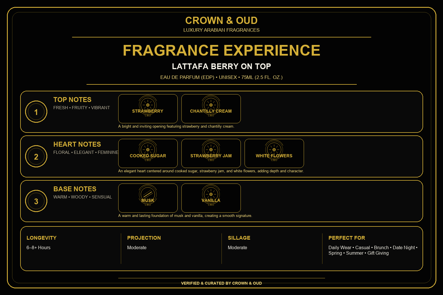 Lattafa Berry on Top Eau de Parfum 75mL (2.5 oz) Fragrance Experience — CROWN & OUD
