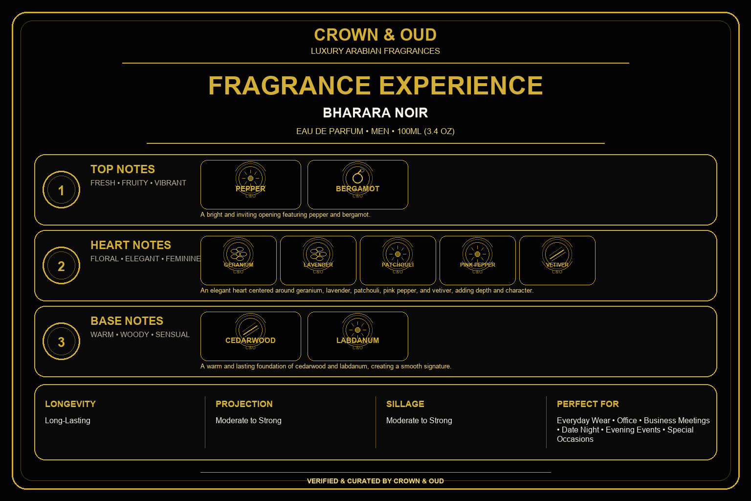 Bharara Noir Eau de Parfum 100ml (3.4 oz) Fragrance Experience — CROWN & OUD