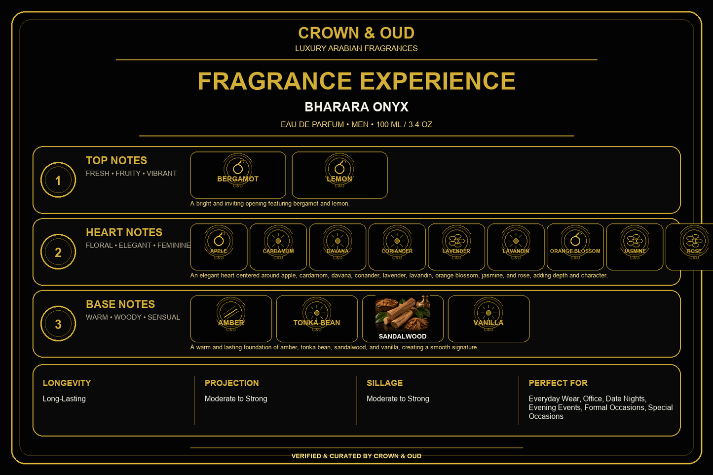 Bharara Onyx Eau de Parfum 100ml (3.4 oz) Fragrance Experience — CROWN & OUD