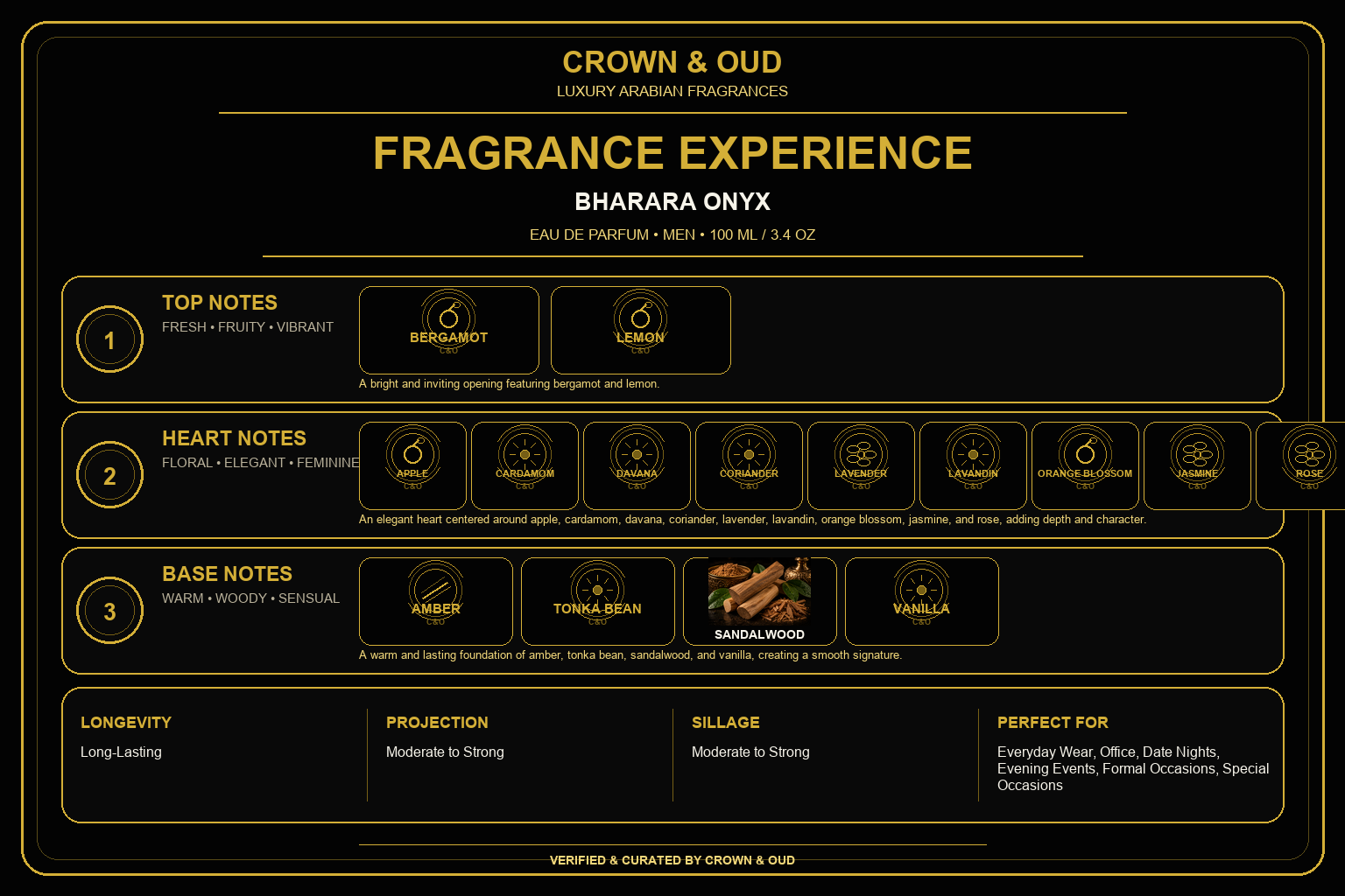 Bharara Onyx Eau de Parfum 100ml (3.4 oz) Fragrance Experience — CROWN & OUD