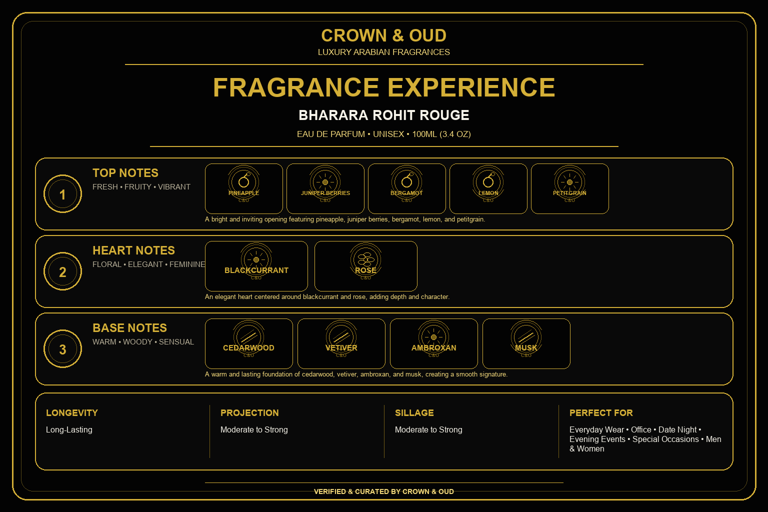 Bharara Rohit Rouge Eau de Parfum 100ml (3.4 oz) Fragrance Experience — CROWN & OUD