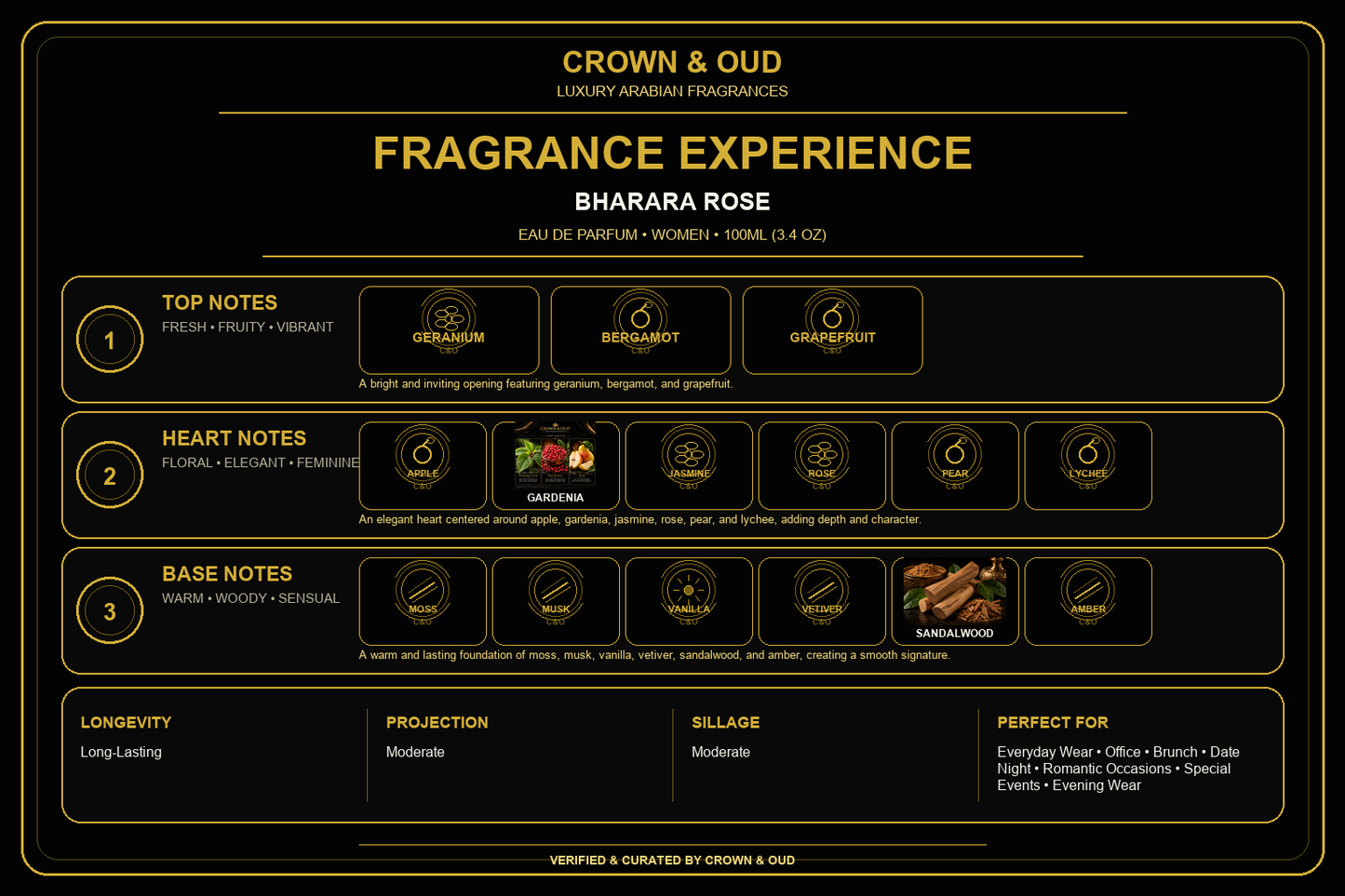 Bharara Rose Eau de Parfum 100ml (3.4 oz) Fragrance Experience — CROWN & OUD