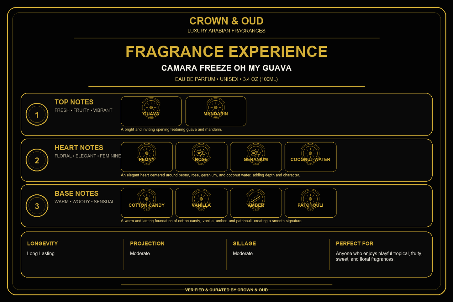 CAMARA Freeze Oh My Guava Eau de Parfum 3.4 oz (100ml) Fragrance Experience — CROWN & OUD