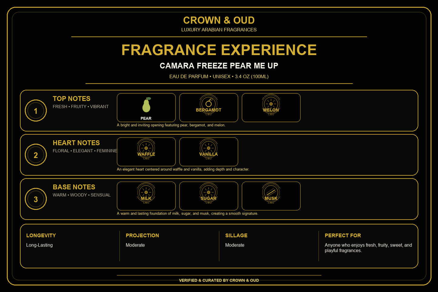 CAMARA Freeze Pear Me Up Eau de Parfum 3.4 oz (100ml) Fragrance Experience — CROWN & OUD