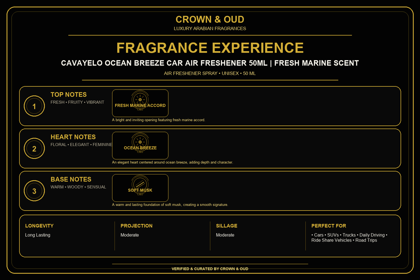 Cavayelo Ocean Breeze Car Air Freshener 50mL Fragrance Experience — CROWN & OUD