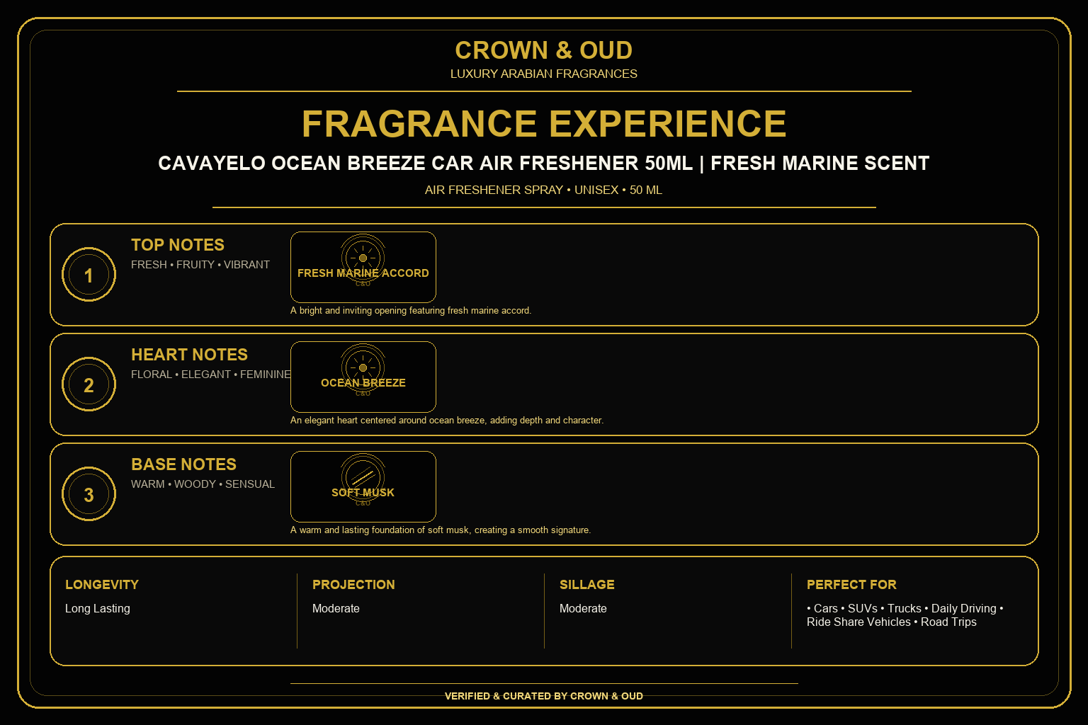 Cavayelo Ocean Breeze Car Air Freshener 50mL Fragrance Experience — CROWN & OUD