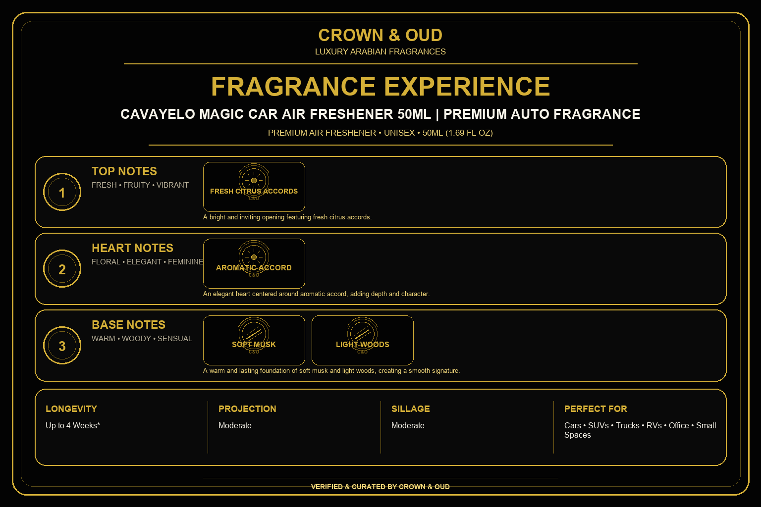 Cavayelo Magic Car Air Freshener 50ml Fragrance Experience — CROWN & OUD