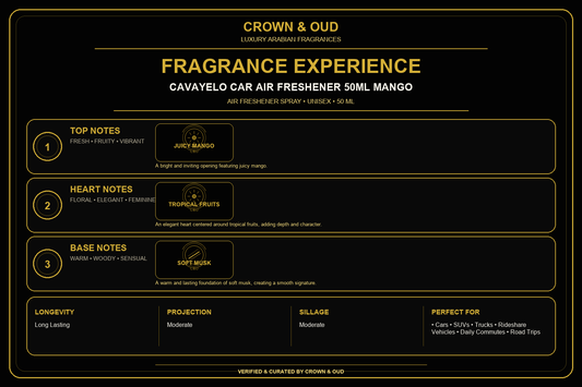 Cavayelo Car Air Freshener 50mL Mango Fragrance Experience — CROWN & OUD