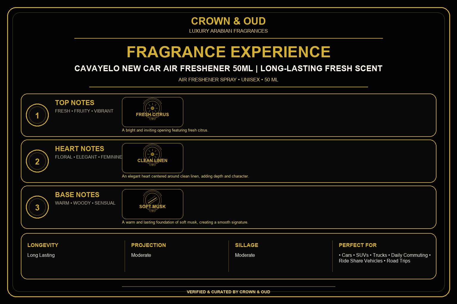 Cavayelo New Car Air Freshener 50mL Fragrance Experience — CROWN & OUD