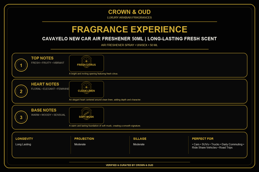 Cavayelo New Car Air Freshener 50mL Fragrance Experience — CROWN & OUD