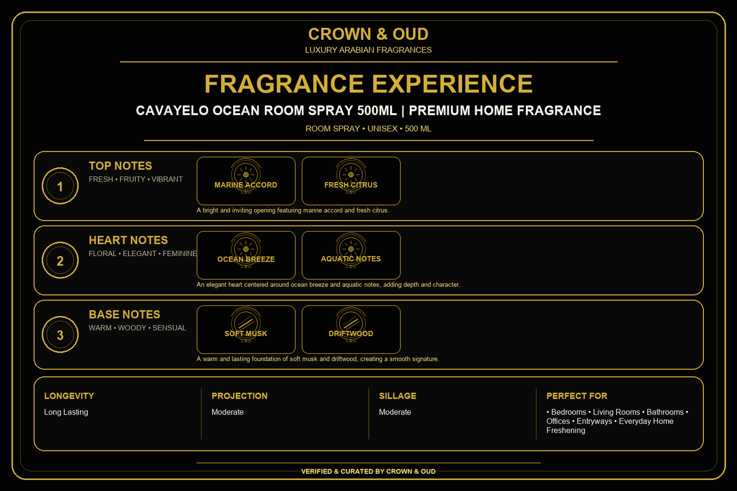 Cavayelo Ocean Room Spray 500mL Fragrance Experience — CROWN & OUD