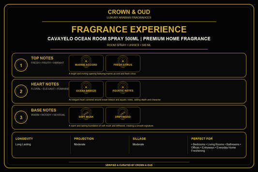 Cavayelo Ocean Room Spray 500mL Fragrance Experience — CROWN & OUD