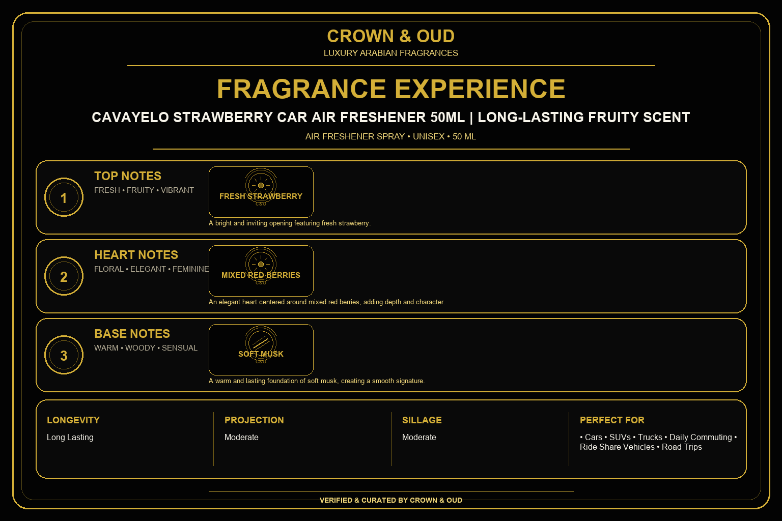 Cavayelo Strawberry Car Air Freshener 50mL Fragrance Experience — CROWN & OUD