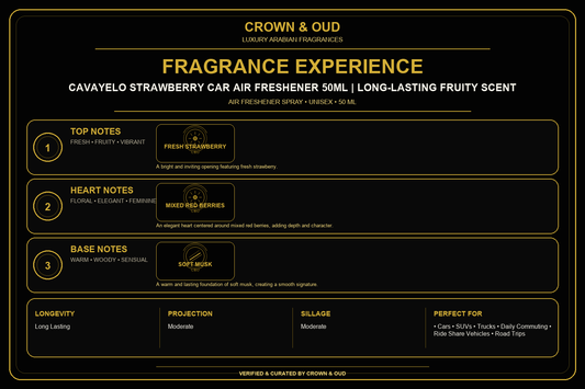 Cavayelo Strawberry Car Air Freshener 50mL Fragrance Experience — CROWN & OUD