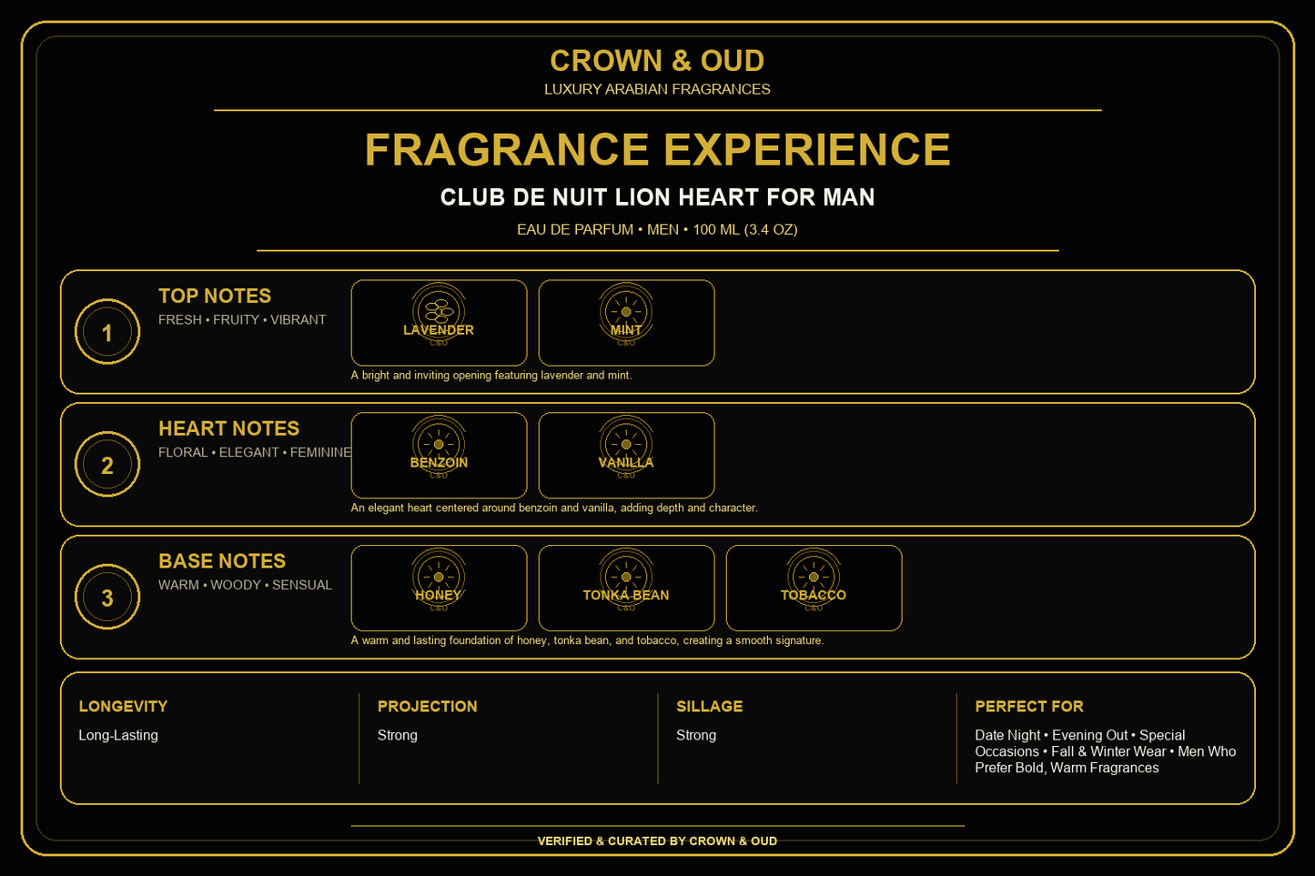 CLUB DE NUIT LION HEART FOR MAN Fragrance Experience — CROWN & OUD