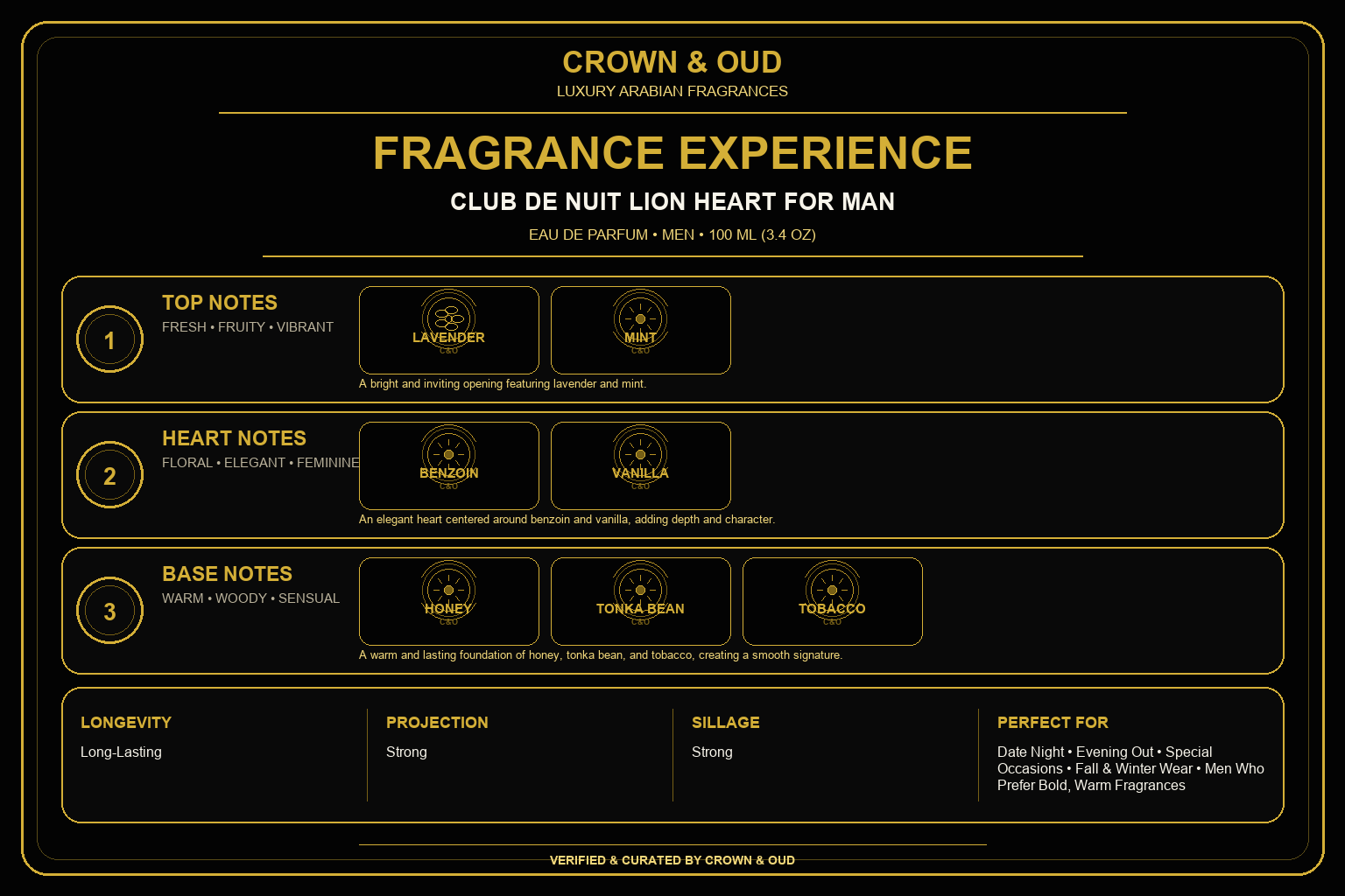 CLUB DE NUIT LION HEART FOR MAN Fragrance Experience — CROWN & OUD