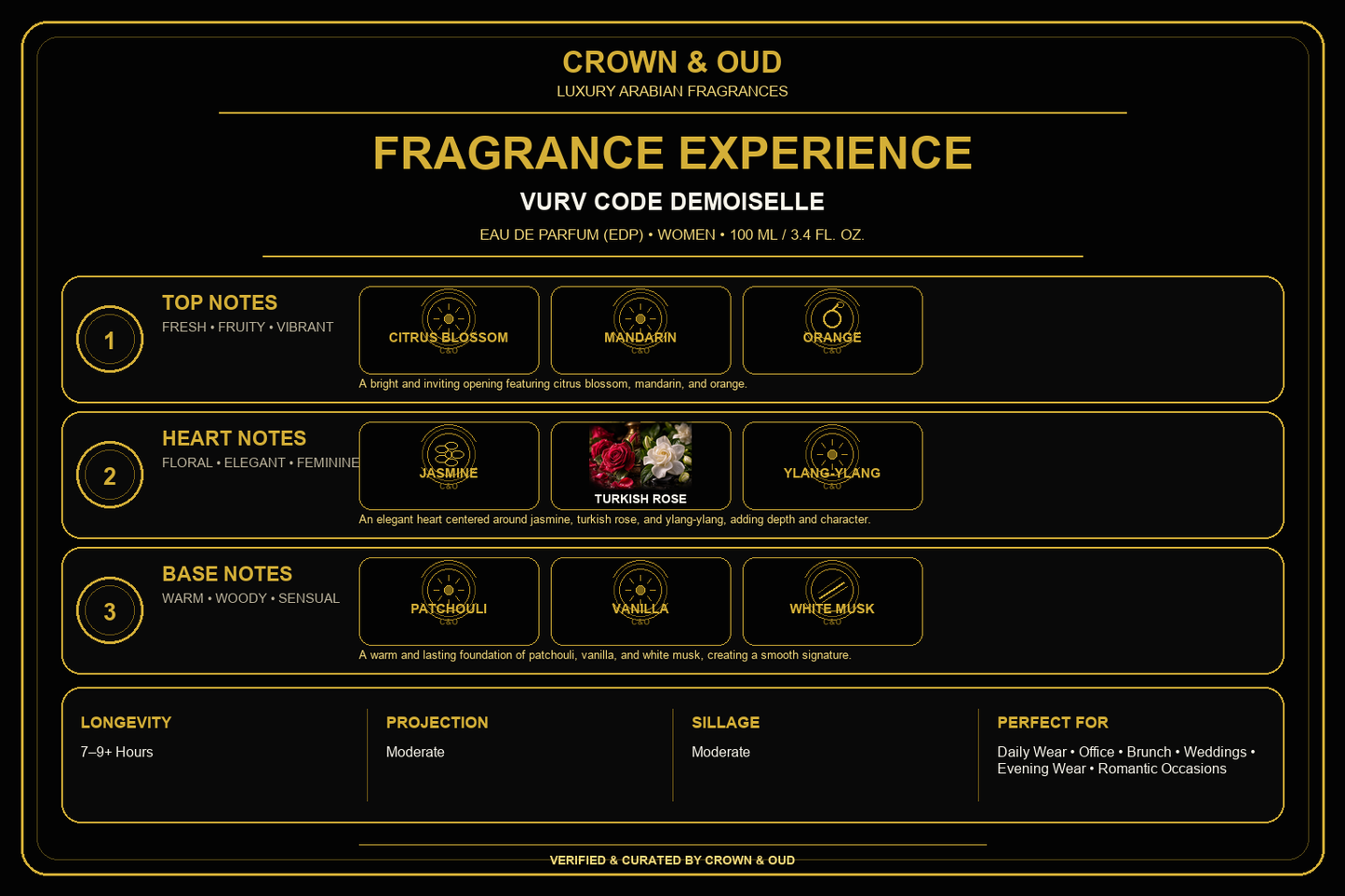 Vurv Code Demoiselle Eau de Parfum 100mL Fragrance Experience — CROWN & OUD