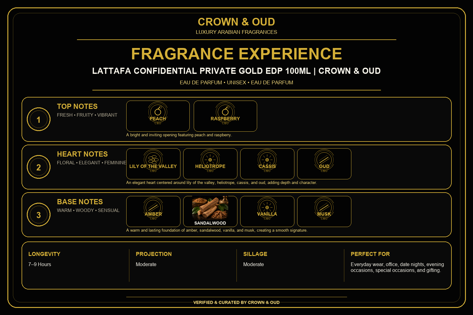 Lattafa Confidential Private Gold EDP 100ML Fragrance Experience — CROWN & OUD