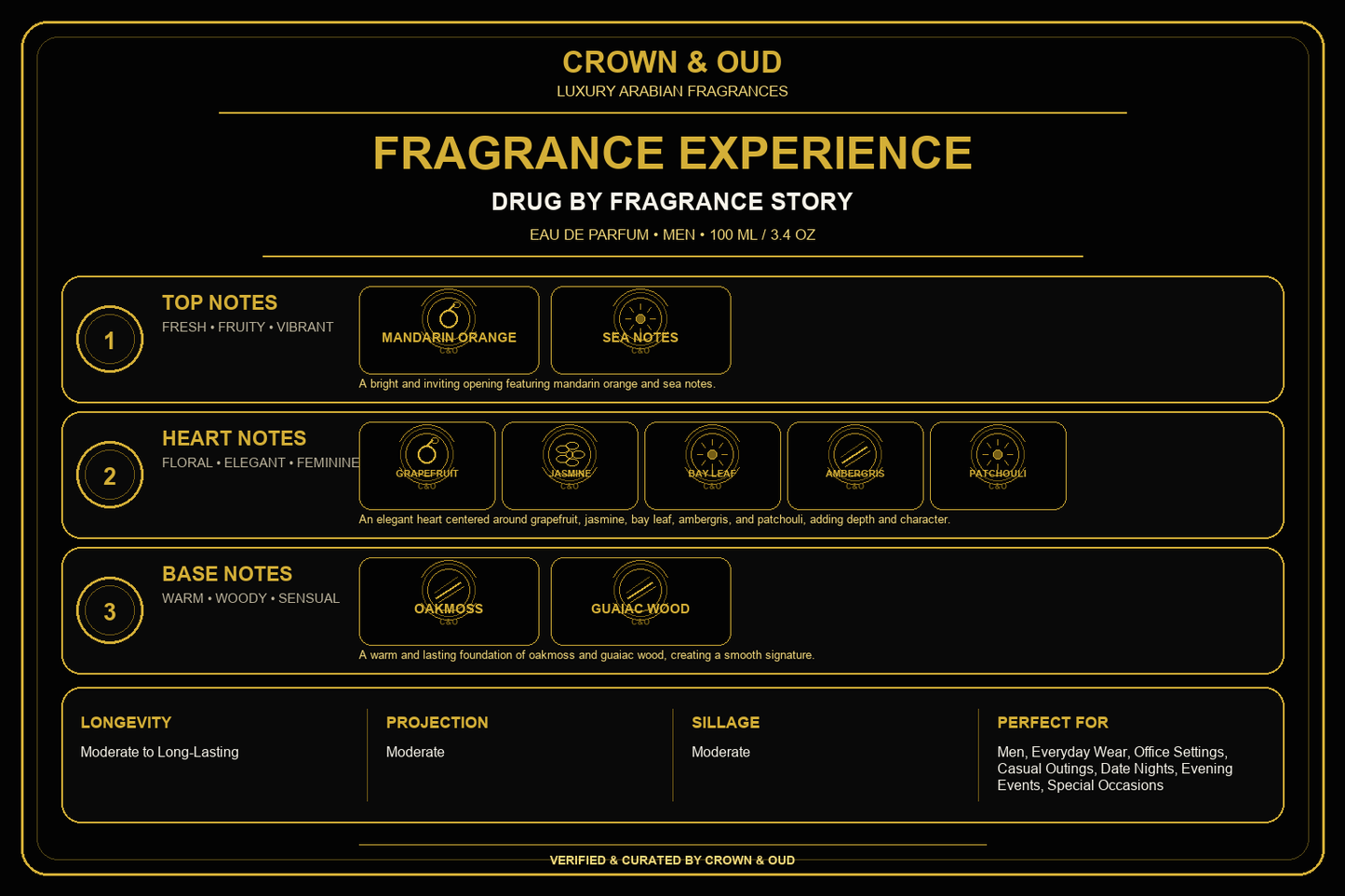 DRUG by Fragrance Story Eau de Parfum 100ml (3.4 oz) Fragrance Experience — CROWN & OUD