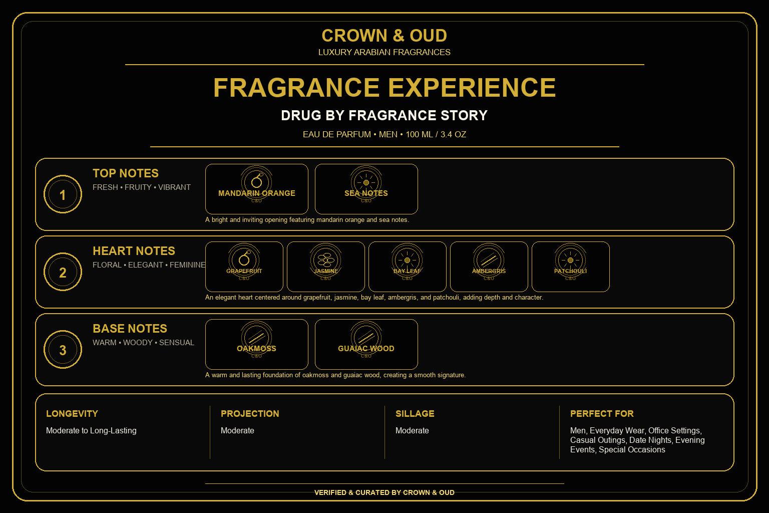 DRUG by Fragrance Story Eau de Parfum 100ml (3.4 oz) Fragrance Experience — CROWN & OUD