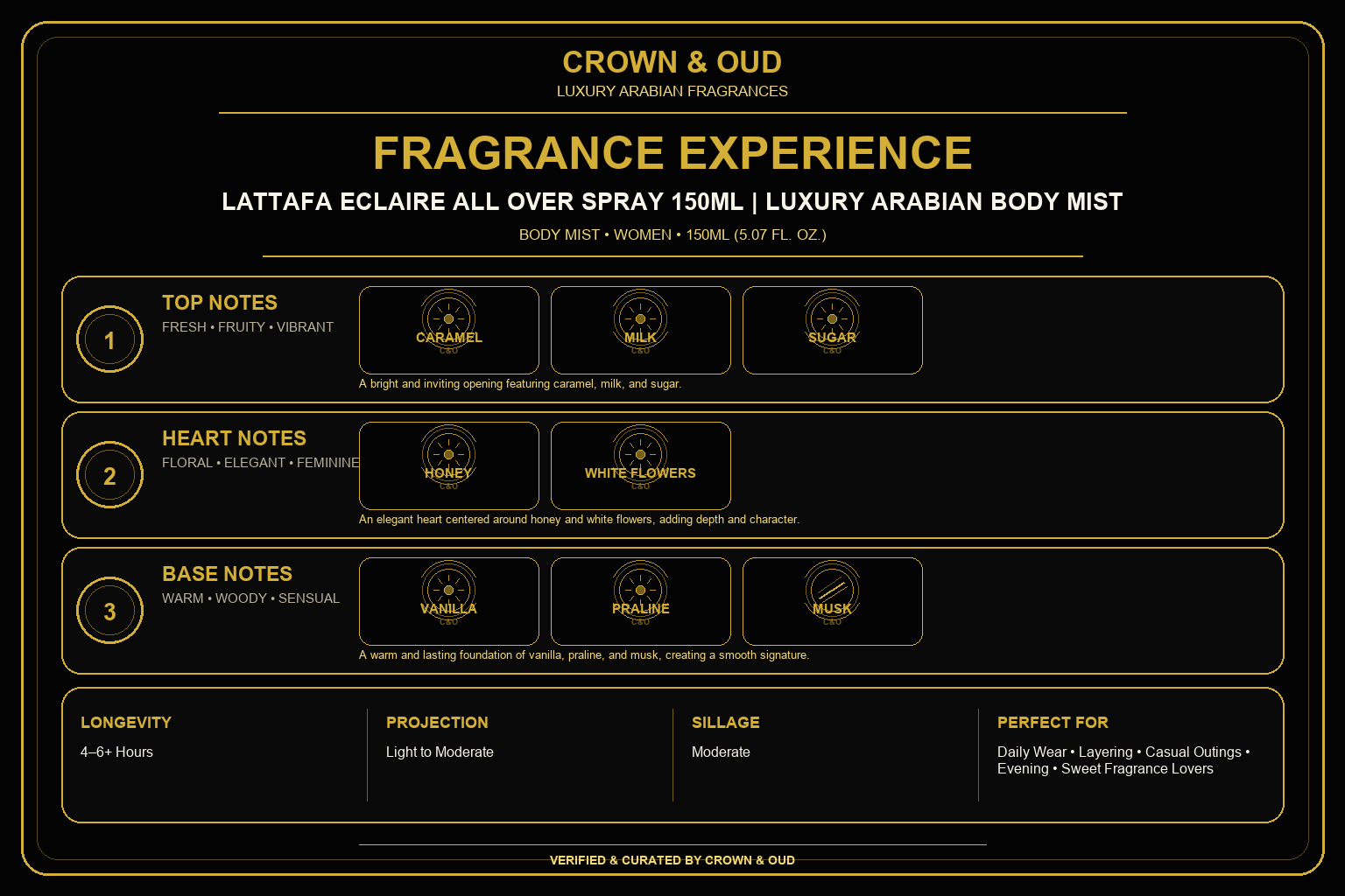 Lattafa Eclaire All Over Spray 150mL Fragrance Experience — CROWN & OUD