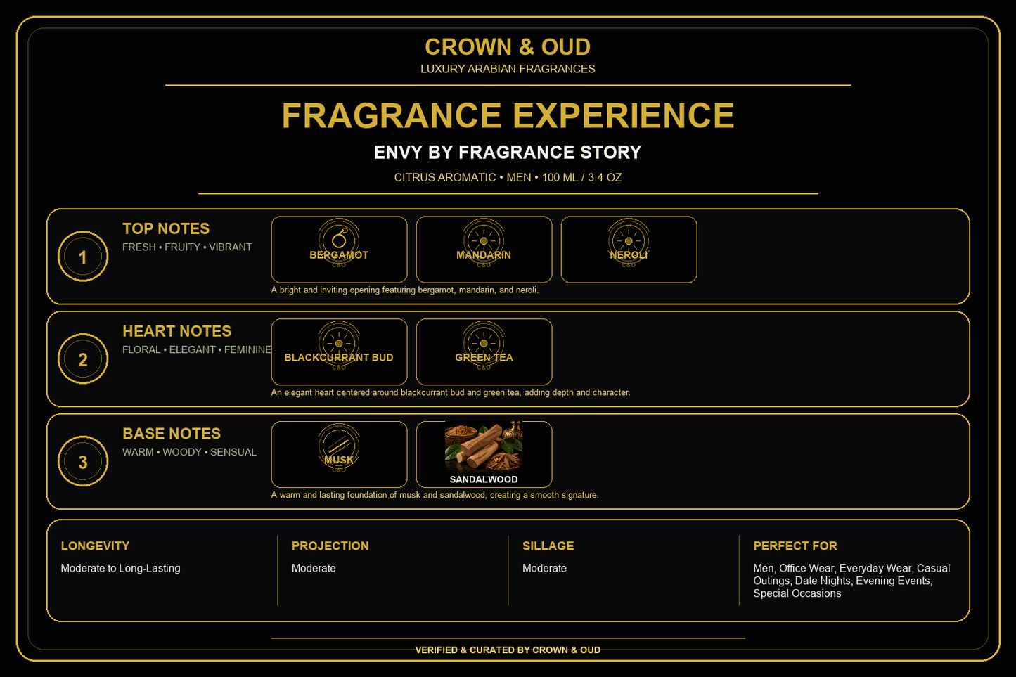 ENVY by Fragrance Story Eau de Parfum 100ml (3.4 oz) Fragrance Experience — CROWN & OUD