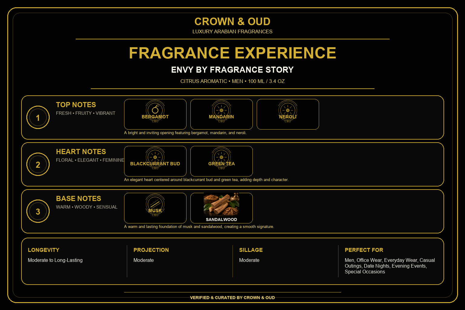 ENVY by Fragrance Story Eau de Parfum 100ml (3.4 oz) Fragrance Experience — CROWN & OUD