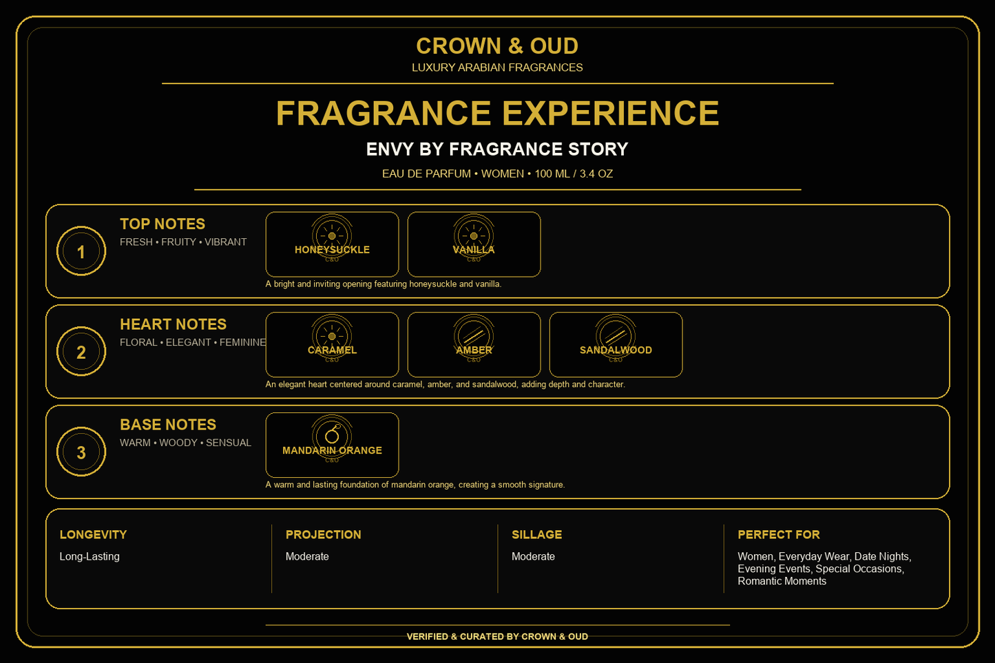 ENVY by Fragrance Story Eau de Parfum 100ml (3.4 oz) Fragrance Experience — CROWN & OUD